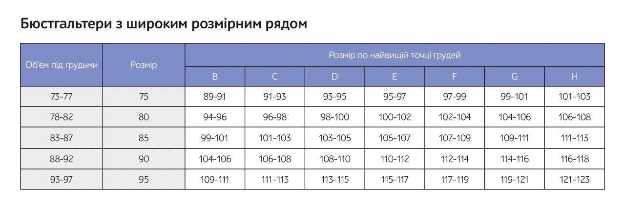 Таблиця розмірів