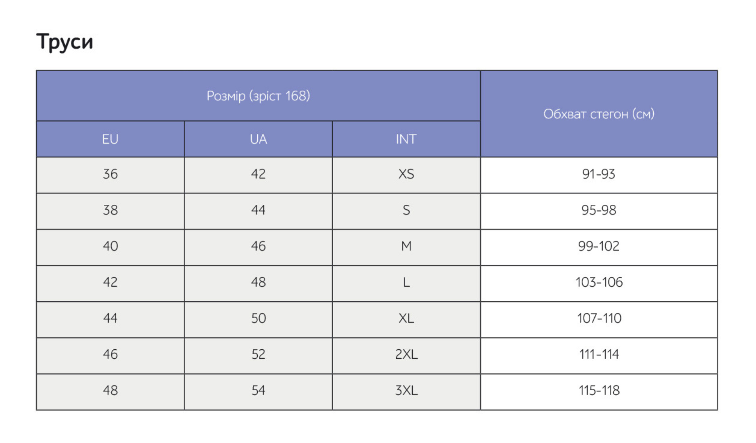 Таблиця розмірів